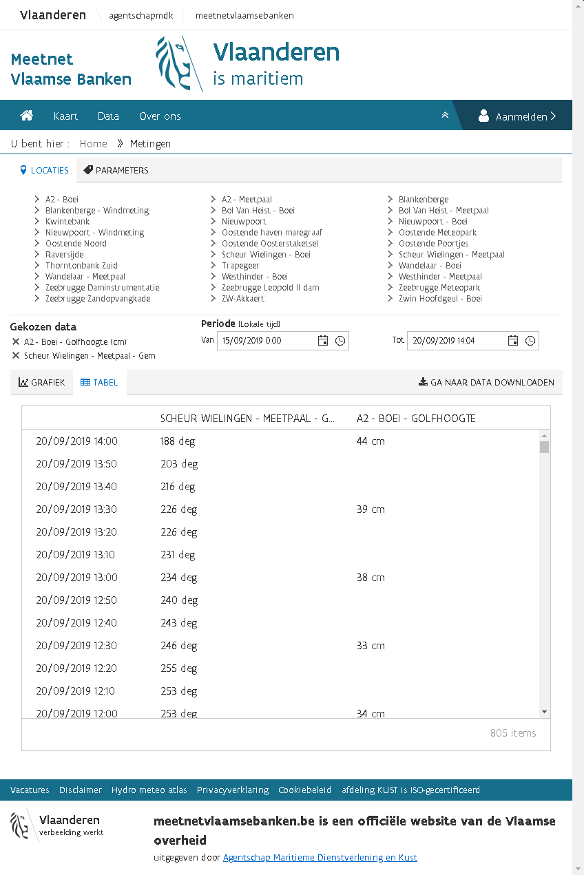 Meetnet Vlaamse Banken