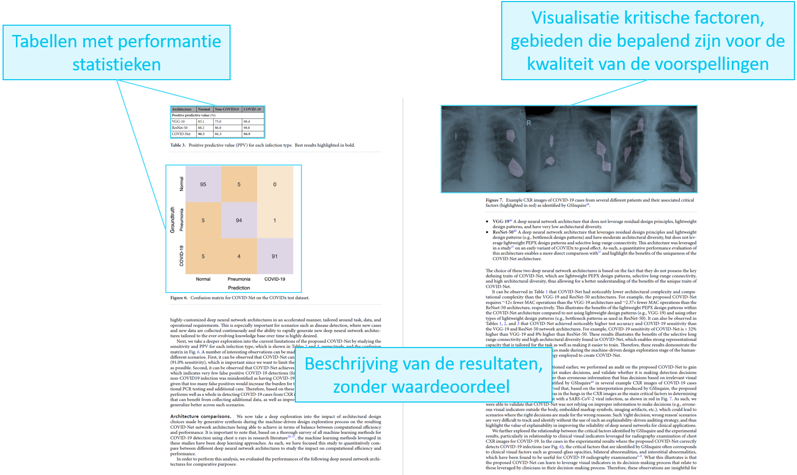 Overzicht van de onderdelen van de resultaten uit Wang et al. 2020.